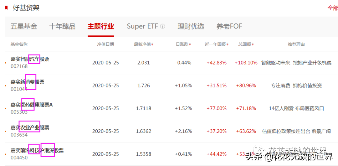 嘉实基金官网下载app（嘉实基金 官网）-第8张图片-芝麻交易所下载
